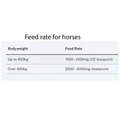 CEN Vitamin C Powder For Dogs & Horses 500g 5 CEN Vitamin C Powder For Dogs & Horses 500g -Vetn Pet Direct Store cen vitaminC feed rate horses