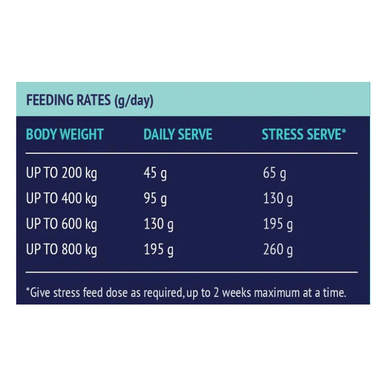 Poseidon Digestive EQ 2 Poseidon Digestive EQ - Image 2