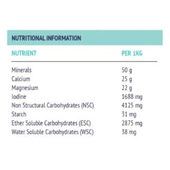 Poseidon Digestive EQ 8 Poseidon Digestive EQ -Vetn Pet Direct Store digestive EQ nutritional info