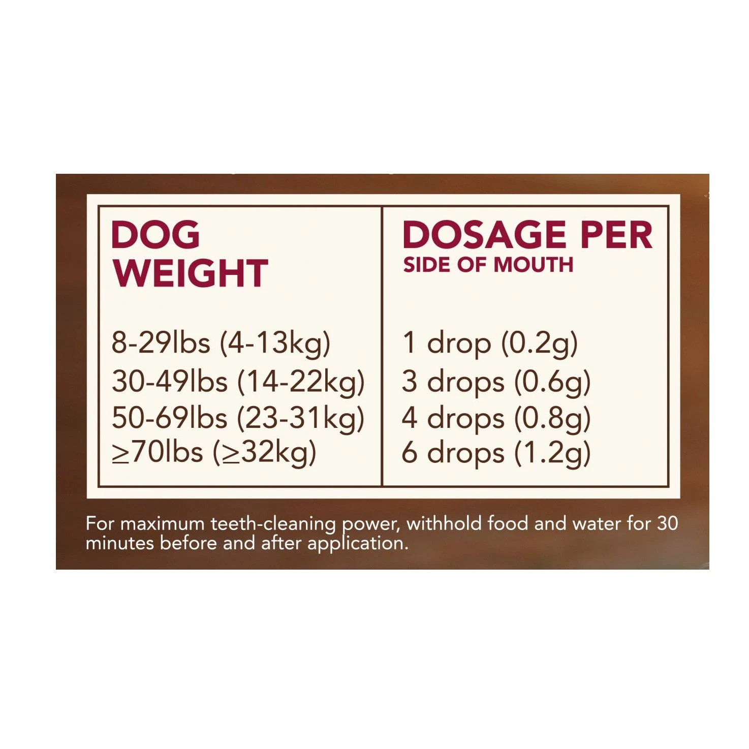 TropiClean Enticers Teeth Cleaning Gel & Toothbrush For Dogs 3 TropiClean Enticers Teeth Cleaning Gel & Toothbrush For Dogs - Image 3