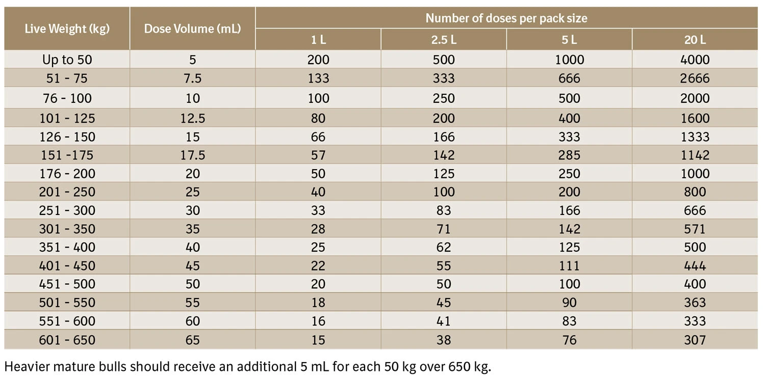 Ivomec Eprinex Pour-On For Beef & Dairy Cattle 2 Ivomec Eprinex Pour-On For Beef & Dairy Cattle - Image 2