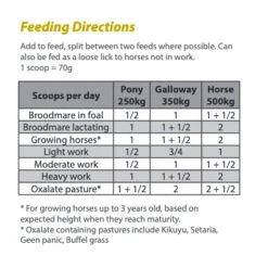 Stance Equitec Equilibrium Mineral Mix Supplement For All Horses 7 Stance Equitec Equilibrium Mineral Mix Supplement For All Horses -Vetn Pet Direct Store equilibrium directions