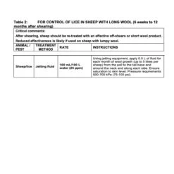 Elanco Extinosad Eliminator For Sheep -Vetn Pet Direct Store extinosad usage 2