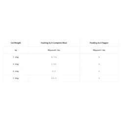 Feline Natural Lamb & King Salmon Feast Pouch Wet Cat Food 85g X 12 -Vetn Pet Direct Store feline natural pouch feeding guide