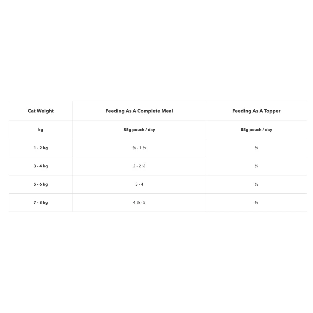 Feline Natural Chicken & Lamb Feast Pouch Wet Cat Food 85g X 12 5 Feline Natural Chicken & Lamb Feast Pouch Wet Cat Food 85g X 12 - Image 5