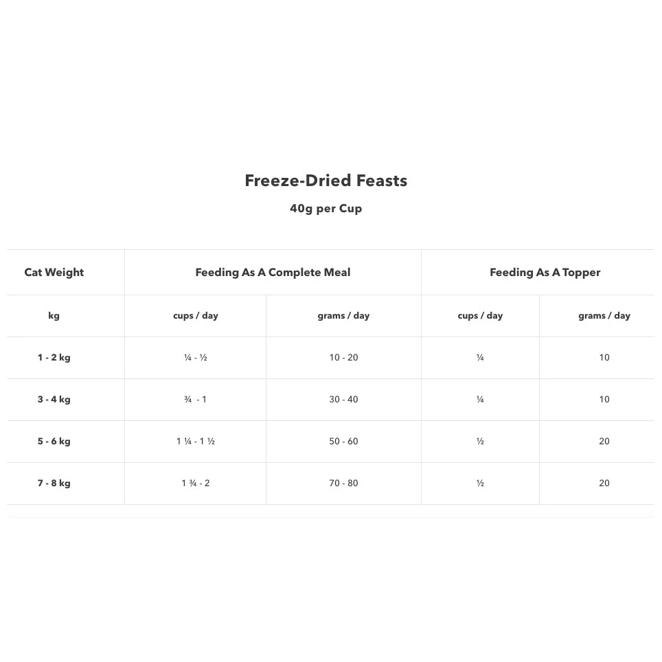 Feline Natural Beef & Hoki Feast Freeze-Dried Cat Food 4 Feline Natural Beef & Hoki Feast Freeze-Dried Cat Food - Image 4