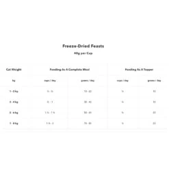 Feline Natural Beef Feast Freeze-Dried Cat Food 320g 6 Feline Natural Beef Feast Freeze-Dried Cat Food 320g -Vetn Pet Direct Store freeze dried feasts feline feed guide 2