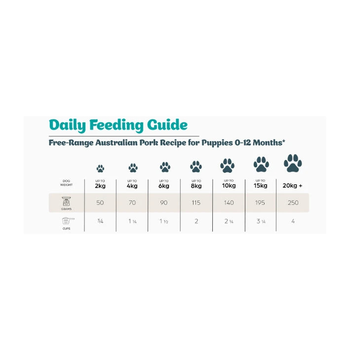 Frontier Pets Free-Range Pork Freeze-Dried Raw Food For Puppies 5 Frontier Pets Free-Range Pork Freeze-Dried Raw Food For Puppies - Image 5