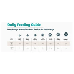 Frontier Pets Free-Range Beef Freeze-Dried Raw Adult Dog Food 13 Frontier Pets Free-Range Beef Freeze-Dried Raw Adult Dog Food -Vetn Pet Direct Store frontier pet dog beef guide