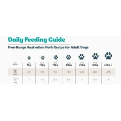 Frontier Pets Free-Range Pork Freeze-Dried Raw Adult Dog Food 10 Frontier Pets Free-Range Pork Freeze-Dried Raw Adult Dog Food -Vetn Pet Direct Store frontier petds dog pork feeding guide