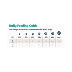 Frontier Pets Free-Range ChickenFreeze-Dried Raw Adult Dog Food -Vetn Pet Direct Store frontier pets dog chicken guide