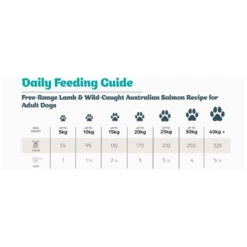 Frontier Pets Free-Range Lamb & Wild Caught Salmon Freeze-Dried Raw Adult Dog Food -Vetn Pet Direct Store frontier pets dog lamb fish guide