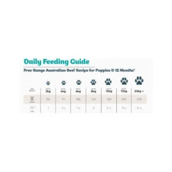 Frontier Pets Free-Range Beef Freeze-Dried Raw Food For Puppies -Vetn Pet Direct Store frontier pets puppy beef feed guide