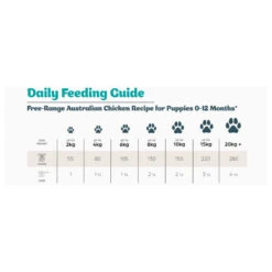 Frontier Pets Free-Range Chicken Freeze-Dried Raw Food For Puppies -Vetn Pet Direct Store frontier pets puppy chicken feed guide