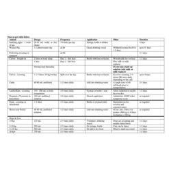 Hardock's Re-Energize Rehydration Liquid 5 Hardock's Re-Energize Rehydration Liquid -Vetn Pet Direct Store hardocks re energize chart