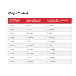 Hill's Science Diet Adult Perfect Weight Chicken Recipe Dry Dog Food 9 Hill's Science Diet Adult Perfect Weight Chicken Recipe Dry Dog Food -Vetn Pet Direct Store hills peerfect weight 3
