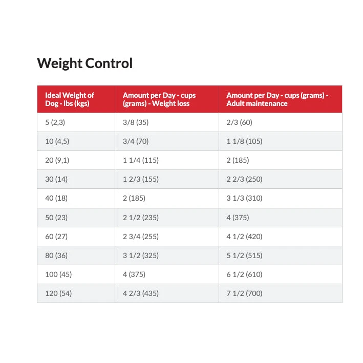 Hill's Science Diet Adult Perfect Weight Chicken Recipe Dry Dog Food 5 Hill's Science Diet Adult Perfect Weight Chicken Recipe Dry Dog Food - Image 5