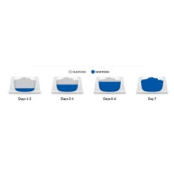 Hill's Prescription Diet Gastrointestinal Biome Wet Dog Food 370g X 12 11 Hill's Prescription Diet Gastrointestinal Biome Wet Dog Food 370g X 12 -Vetn Pet Direct Store hpd gastro biome 6