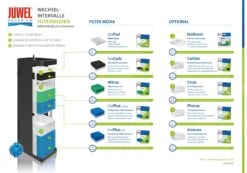 Juwel Bioflow Filter Media (Large) Value Bundle -Vetn Pet Direct Store juwel filter media essential and optional