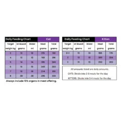 Lenny's Kitchen Natural & Complete Muesli For Dogs & Puppies, Cats & Kittens. 12 Lenny's Kitchen Natural & Complete Muesli For Dogs & Puppies, Cats & Kittens. -Vetn Pet Direct Store lennys museli cat chart