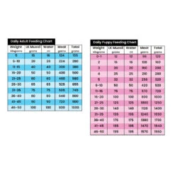 Lenny's Kitchen Natural & Complete Muesli For Dogs & Puppies, Cats & Kittens. 13 Lenny's Kitchen Natural & Complete Muesli For Dogs & Puppies, Cats & Kittens. -Vetn Pet Direct Store lennys museli dog chart