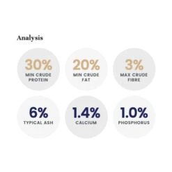 LifeWise Holistic Chicken With Rice Adult Cat Food -Vetn Pet Direct Store lifewise cat chicken analysis