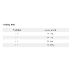 LifeWise Holistic Chicken With Rice Adult Cat Food -Vetn Pet Direct Store lifewise cat chicken feeding