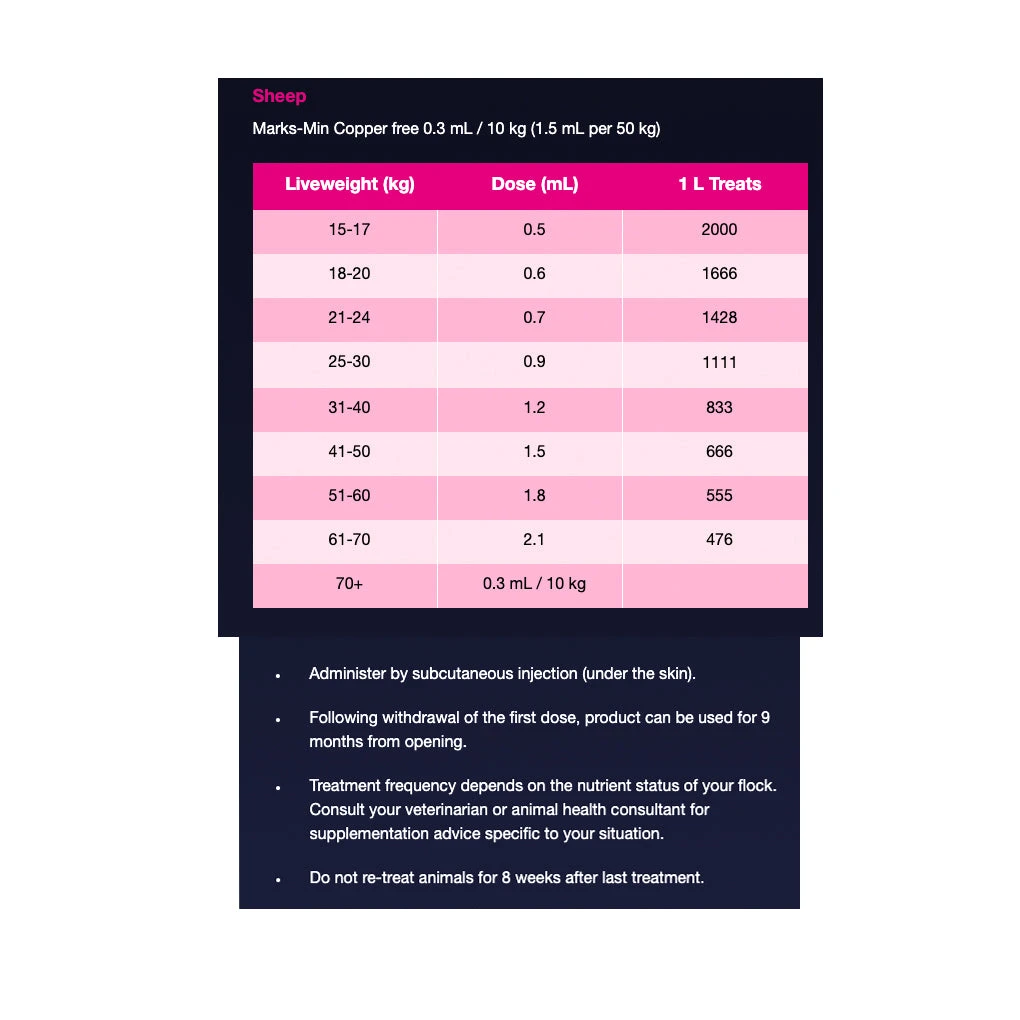 Boehringer Ingelheim Marks-Min Copper Free Injectable Trace Mineral With Vitamin B12 For Sheep & Cattle 1L 2 Boehringer Ingelheim Marks-Min Copper Free Injectable Trace Mineral With Vitamin B12 For Sheep & Cattle 1L - Image 2