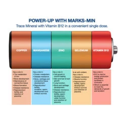 Boehringer Ingelheim Marks-Min Injectable Trace Mineral With Vitamin B12 For Cattle 7 Boehringer Ingelheim Marks-Min Injectable Trace Mineral With Vitamin B12 For Cattle -Vetn Pet Direct Store marks mins vitamin list