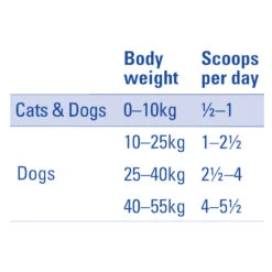 Mavlab DenteVet Powder For Dogs & Cats 80g 5 Mavlab DenteVet Powder For Dogs & Cats 80g -Vetn Pet Direct Store mavlab dentervet powder directions