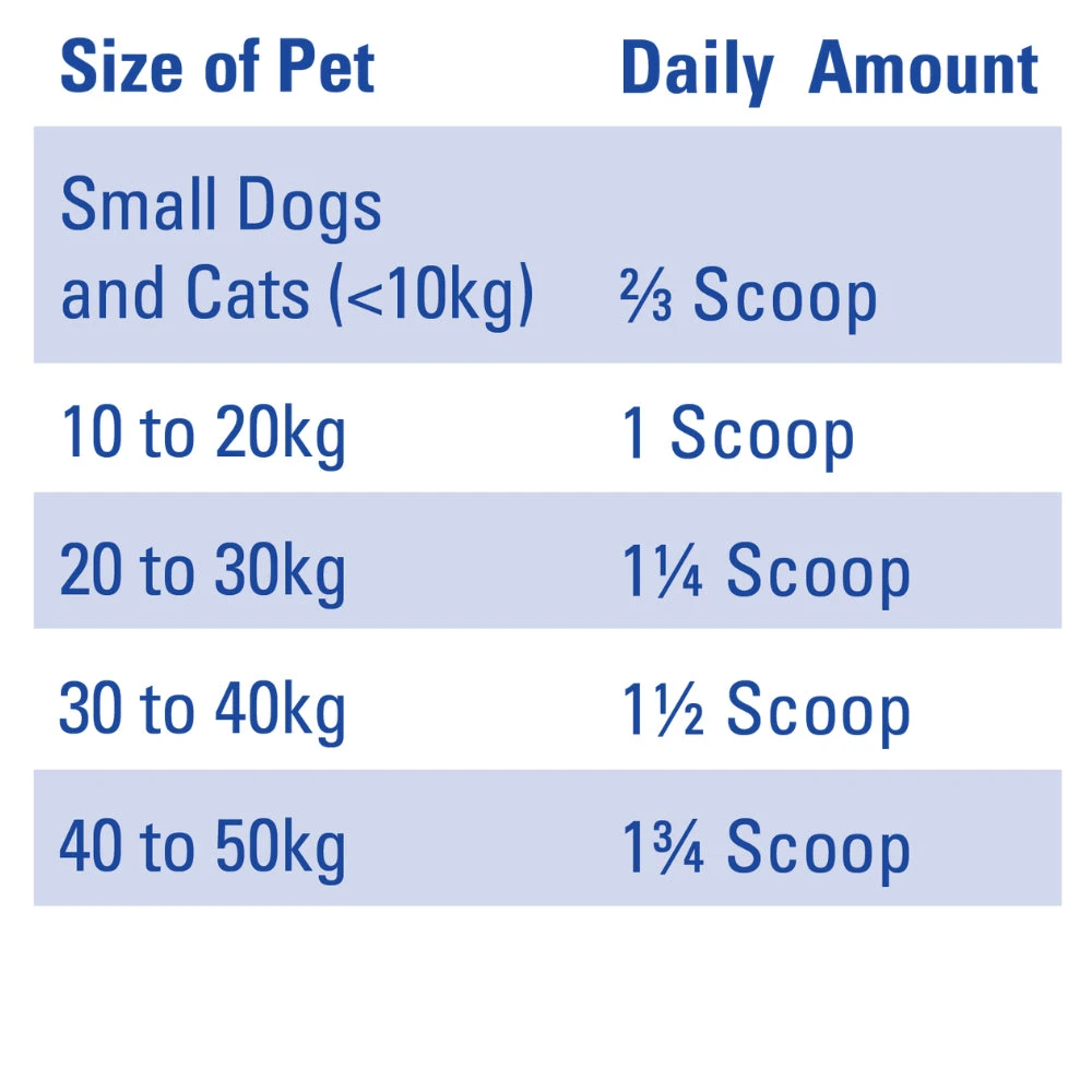 Mavlab DenteVet +JOINT Powder For Dogs & Cats 250g 2 Mavlab DenteVet +JOINT Powder For Dogs & Cats 250g - Image 2