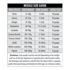 Bainbridge Bird Crop Needles -Vetn Pet Direct Store needle size guide