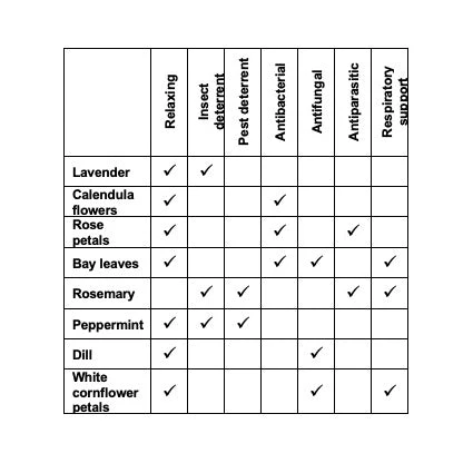 Dine-A-Chook Nesting Herbs For Hens 155g 2 Dine-A-Chook Nesting Herbs For Hens 155g - Image 2