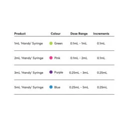 NJ Phillips Vaccinator Handy Syringe -Vetn Pet Direct Store njp vaccinator handy syringe data