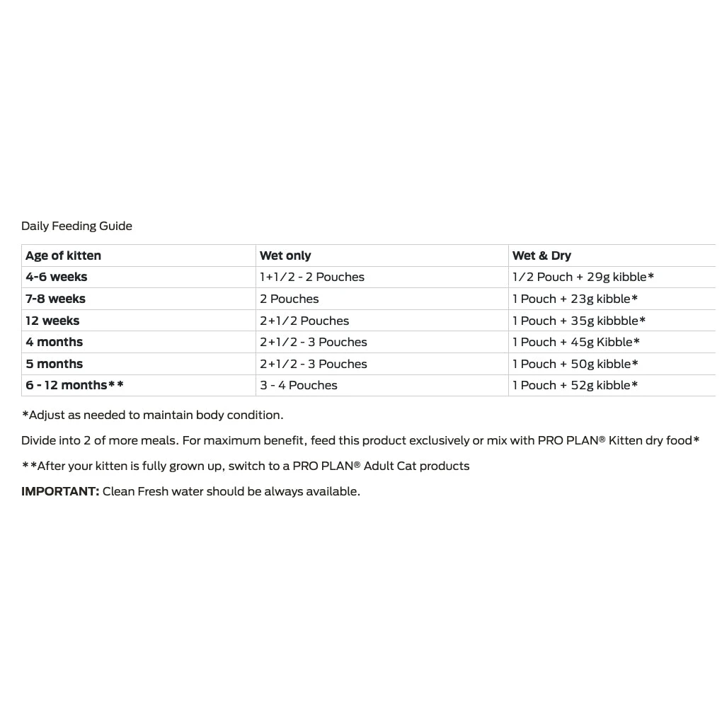 PRO PLAN Kitten Chicken In Jelly Wet Cat Food Pouches 85g X 12 2 PRO PLAN Kitten Chicken In Jelly Wet Cat Food Pouches 85g X 12 - Image 2