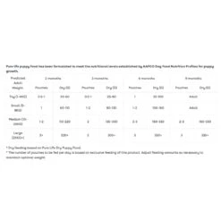 Pure Life Australian Chicken Paté Wet Puppy Food 90g X 12 -Vetn Pet Direct Store puee life puppy chicken feeding guide