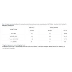 Pure Life Australian Chicken & Salmon Paté Adult Wet Dog Food 90g X 12 -Vetn Pet Direct Store pure life adult chicken pate feeding guide