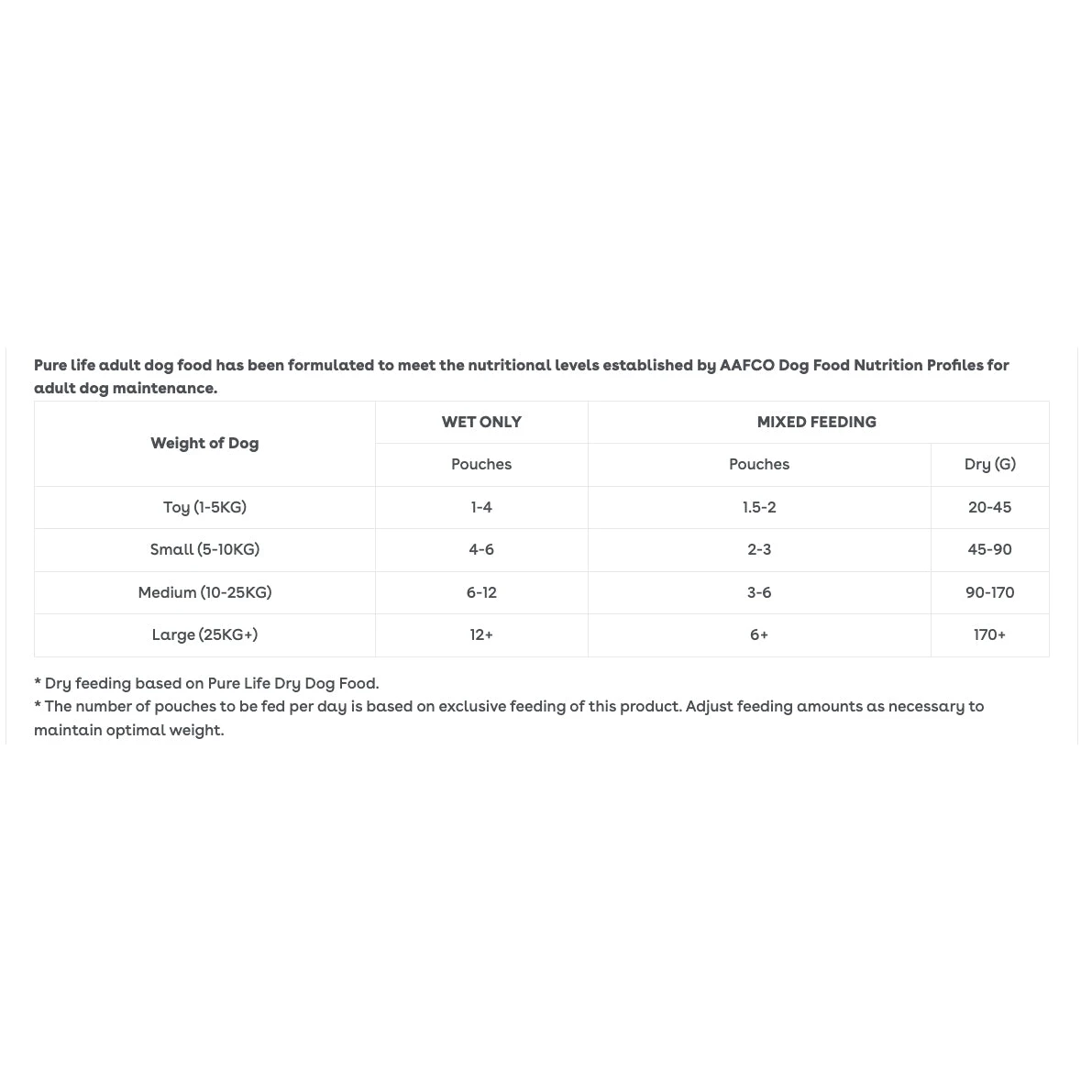 Pure Life Australian Chicken Paté Adult Wet Dog Food 90g X 12 4 Pure Life Australian Chicken Paté Adult Wet Dog Food 90g X 12 - Image 4