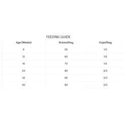 Pure Life Australian Chicken For Kittens 7 Pure Life Australian Chicken For Kittens -Vetn Pet Direct Store pure life kitten chicken feeding guide