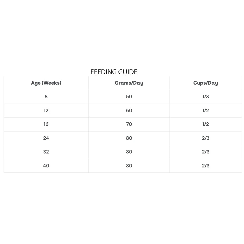 Pure Life Australian Chicken For Kittens 4 Pure Life Australian Chicken For Kittens - Image 4