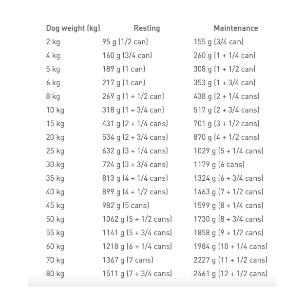 Royal Canin Veterinary Diet Canine/Feline Recovery Single Can 195g 3 Royal Canin Veterinary Diet Canine/Feline Recovery Single Can 195g - Image 3
