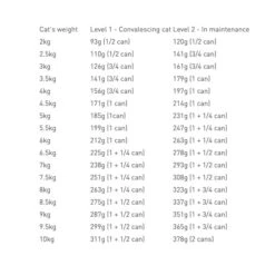 Royal Canin Veterinary Diet Canine/Feline Recovery Single Can 195g 7 Royal Canin Veterinary Diet Canine/Feline Recovery Single Can 195g -Vetn Pet Direct Store rc recovery feed guide cat