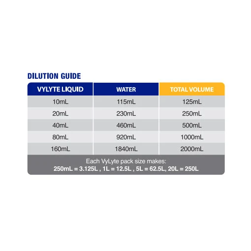 Vetsense VyLyte Concentrated Oral Rehydration Liquid 2 Vetsense VyLyte Concentrated Oral Rehydration Liquid - Image 2